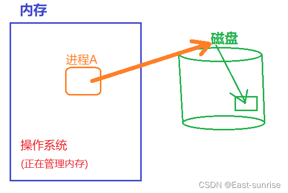 [外链图片转存失败,源站可能有防盗链机制,建议将图片保存下来直接上传(img-6LLrnKAN-1670237895164)(C:\Users\DongYu\AppData\Roaming\Typora\typora-user-images\image-20221202113744537.png)]