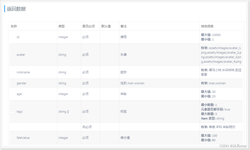 TF3-MongoDB基础