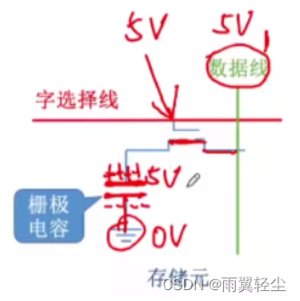 [外链图片转存失败,源站可能有防盗链机制,建议将图片保存下来直接上传(img-ajrFx0sl-1674720862644)(C:\Users\Administrator\AppData\Roaming\Typora\typora-user-images\image-20230126100642023.png)]