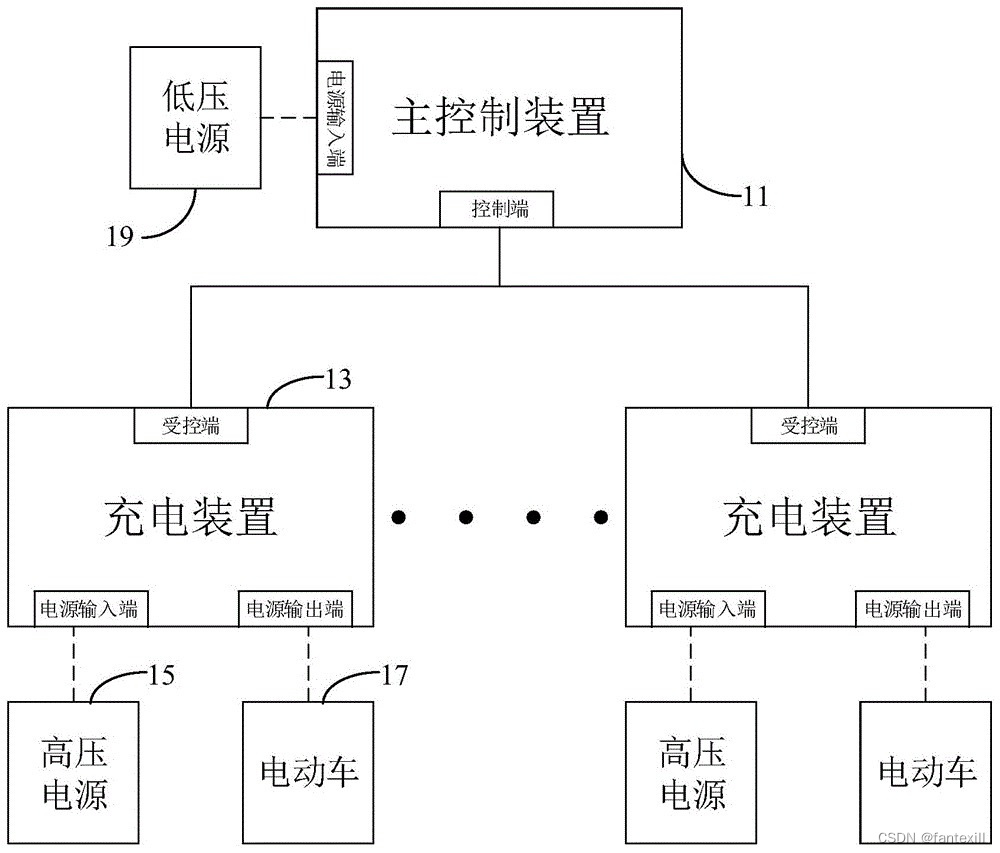 新能源充电桩安装与维护
