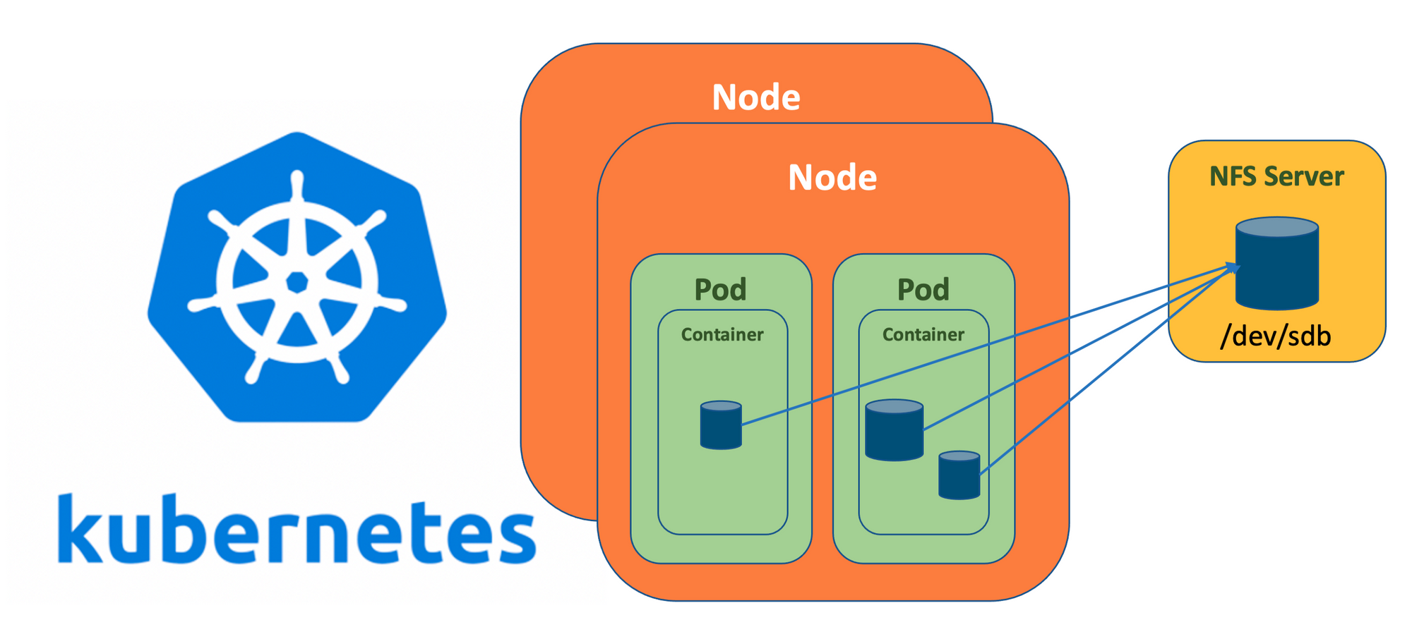 kubernetes-nfs-subdir-external-provisioner-freesharer-nfs-subdir-external