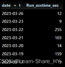 [MySQL]同一張資料表的日期欄位相減_派生表(dervied table)的應用