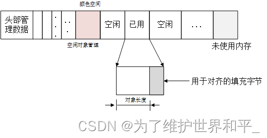 linux内核源码分析之slab