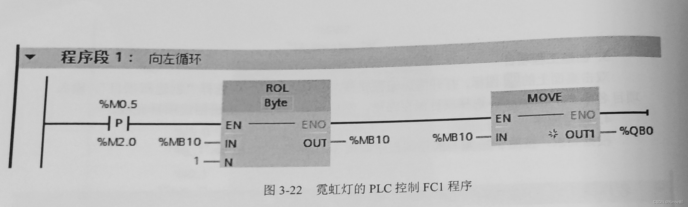 函数块程序