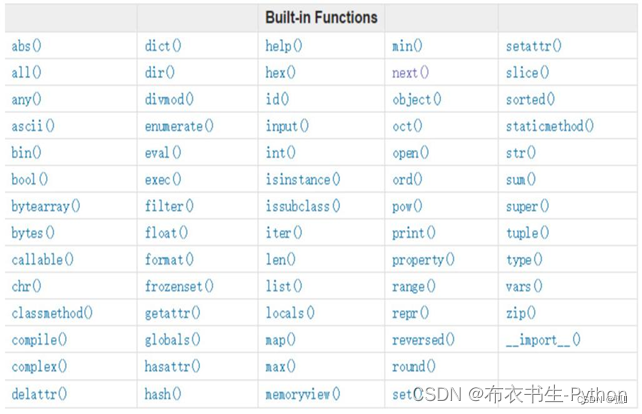python基础语法-函数_python中area函数-CSDN博客