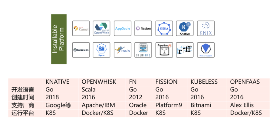 快速上手 Serverless | 入门第一课