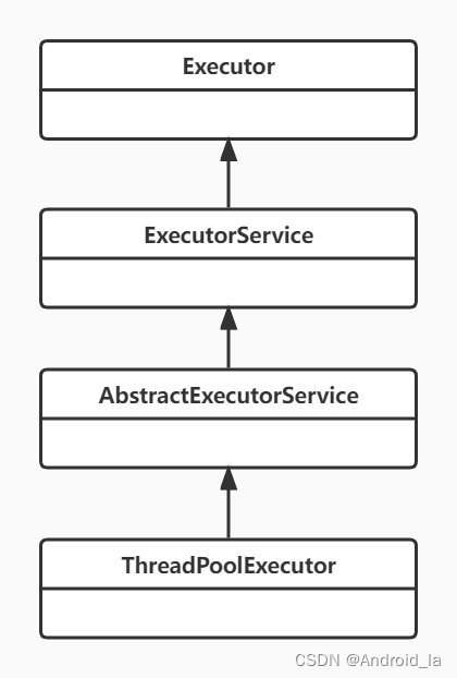 ThreadPoolExecutor的UML类图