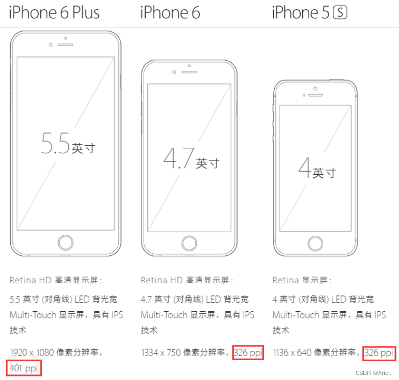 微信小程序开发储备知识