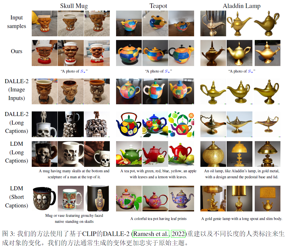 An image is worth one word:Personalizing text-to-Image Generation using ...