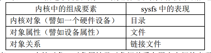 linux下 /proc /sys目录的区别（sysfs、procfs都是虚拟文件系统）、rootfs