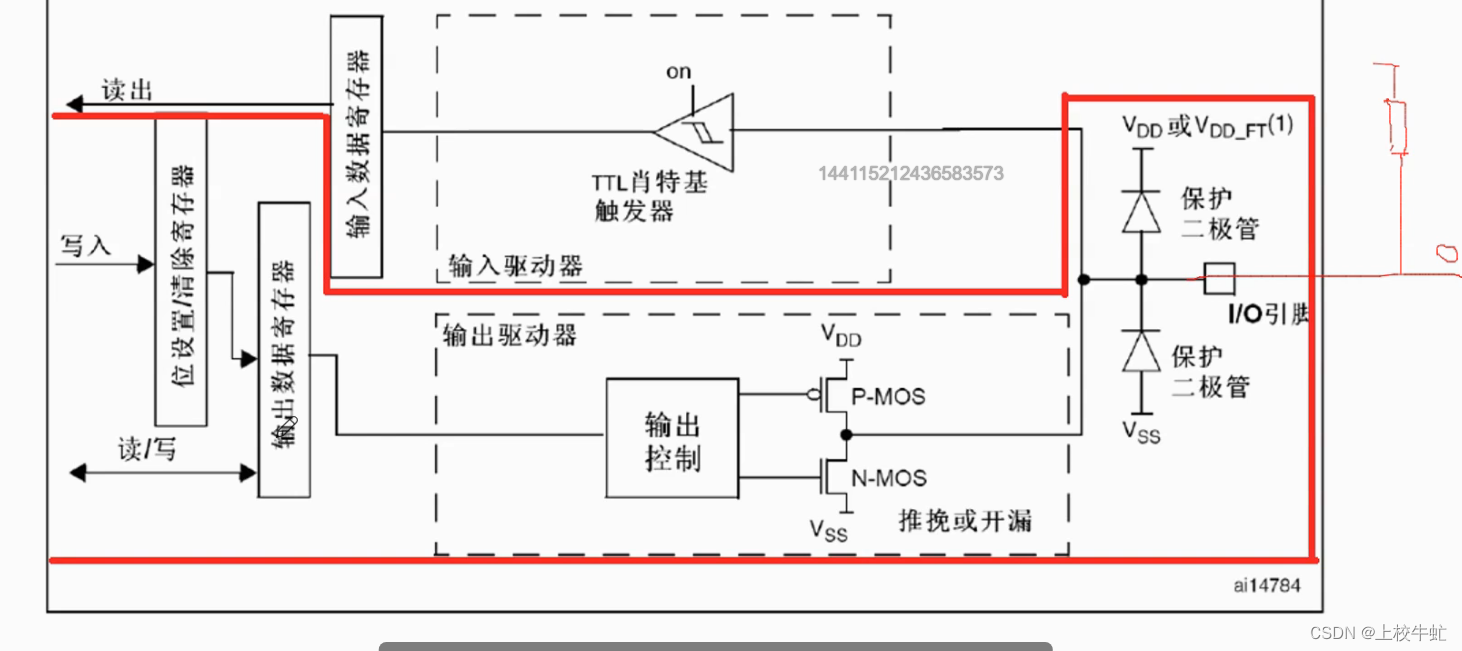 GPIO8种工作模式