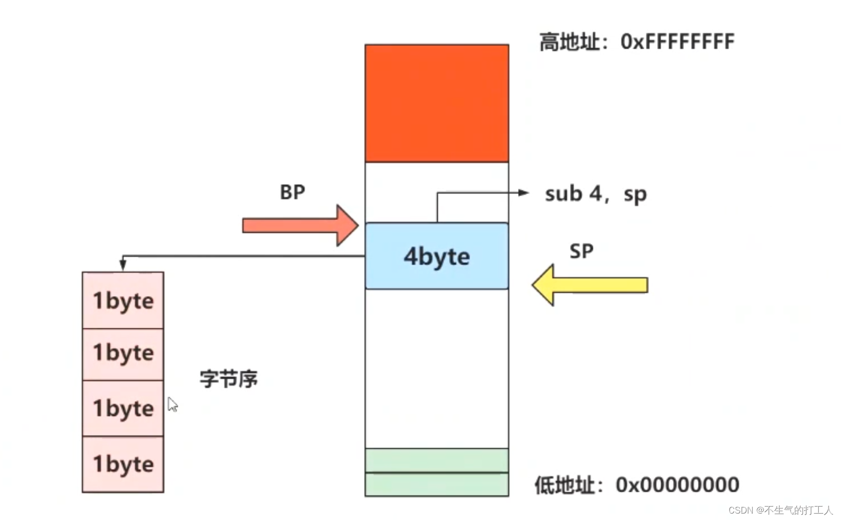 请添加图片描述