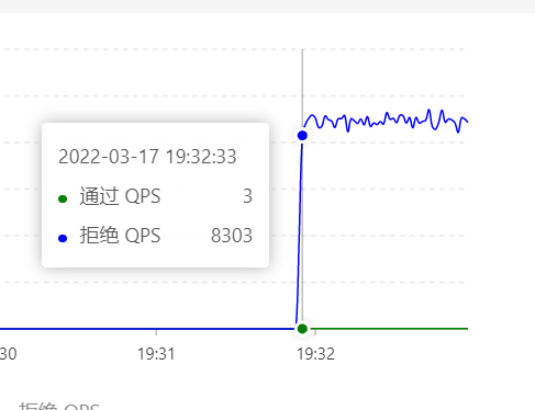 【七】SpringCloud Alibaba之整合Sentinel（实现流量控制2）