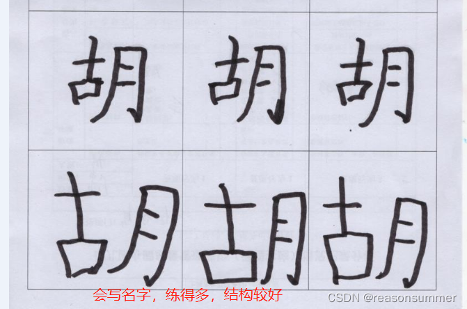 【教学类-35-01】20230529带笔画步骤图的描字（姓氏）（A4整张）_名字笔画打印最简单三个步骤-CSDN博客