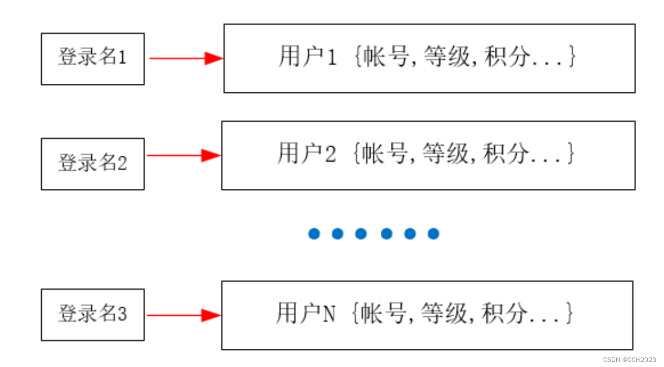 常用字典-CSDN博客