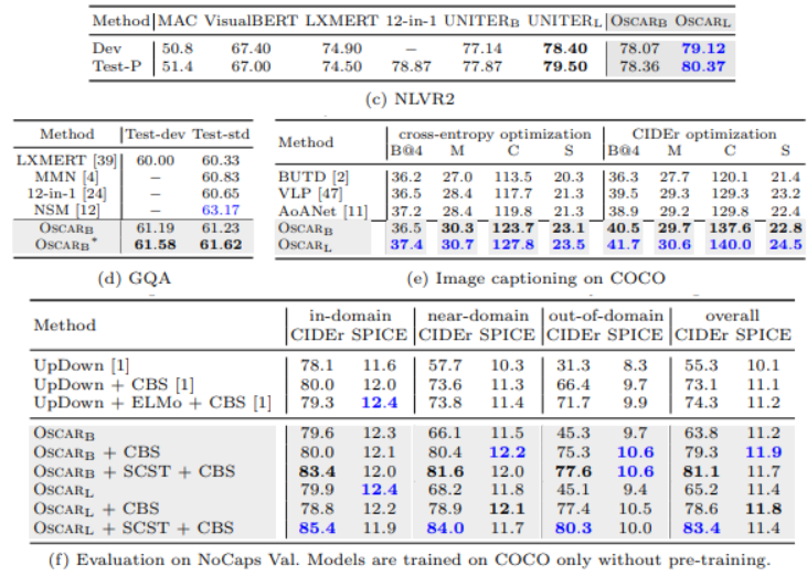 Oscar: Object-Semantics Aligned Pre-training for Vision-Language Tasks 解析+总结