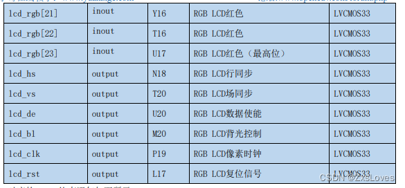 【【VDMA彩条显示实验之三 之 RGB LCD 彩条显示实验 】】