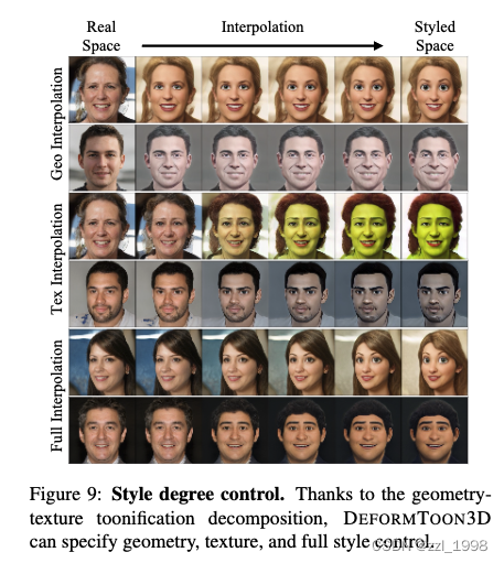 [ICCV-23] DeformToon3D: Deformable Neural Radiance Fields for 3D Toonification