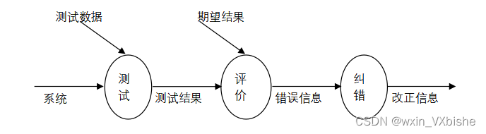 基于springboot卡塔尔世界杯门户网站-计算机毕设 附源码40685