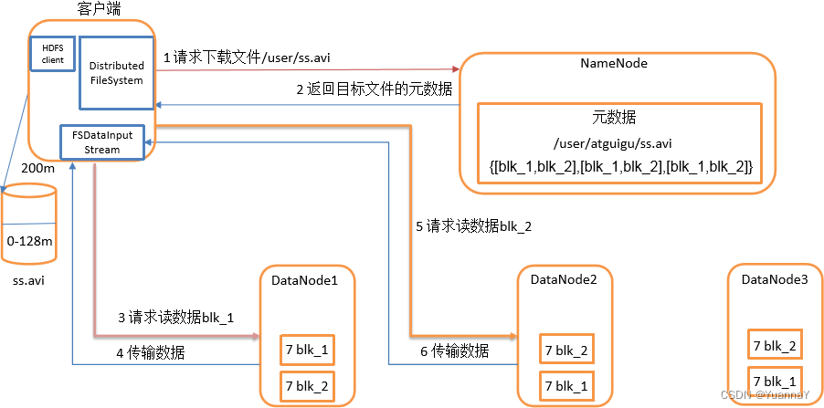 Hadoop基础——HDFS知识点梳理