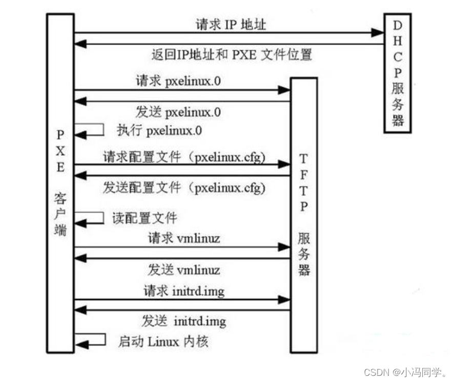 ここに画像の説明を挿入します