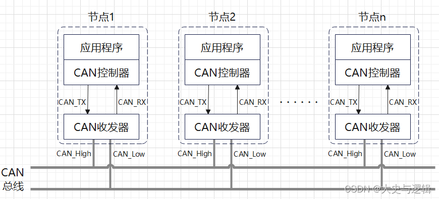 汽车can总线接线图图片