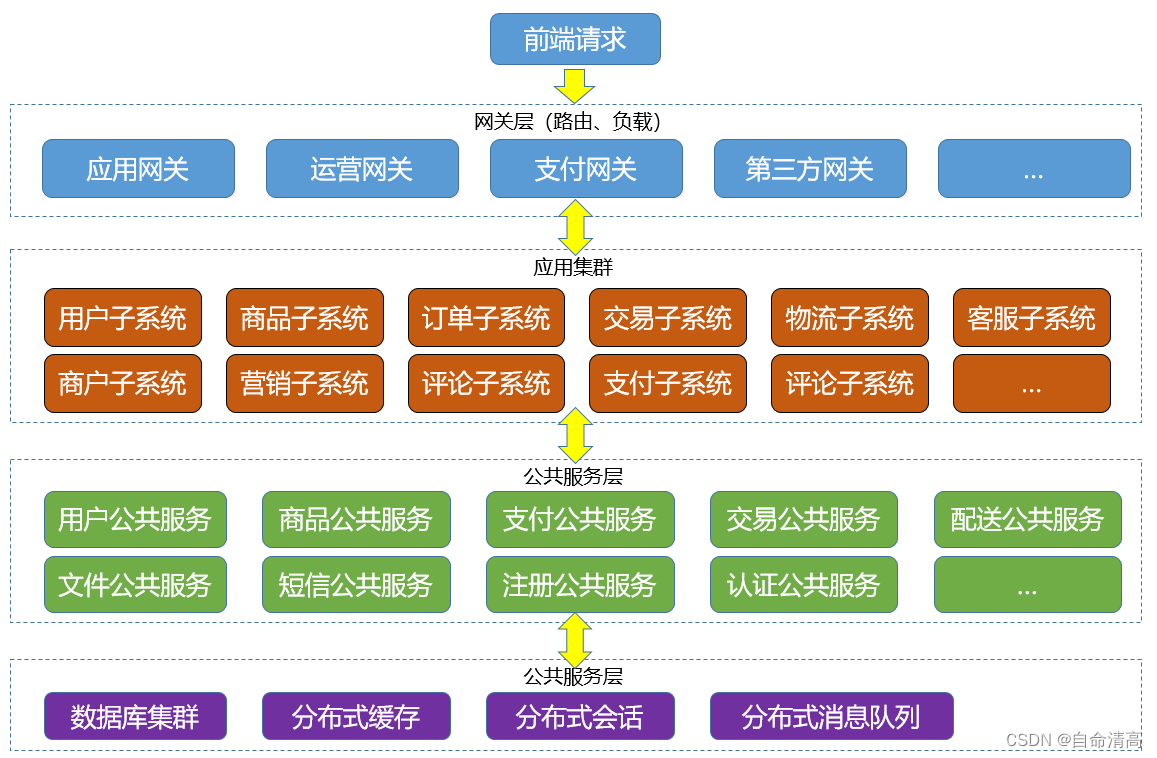 [外链图片转存失败,源站可能有防盗链机制,建议将图片保存下来直接上传(img-loRq8XLi-1681097021467)(assets/1596515303433.png)]