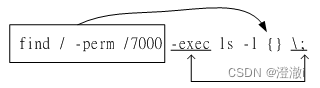 Linux学习[8]查找文件指令：which  whereis  locate  find