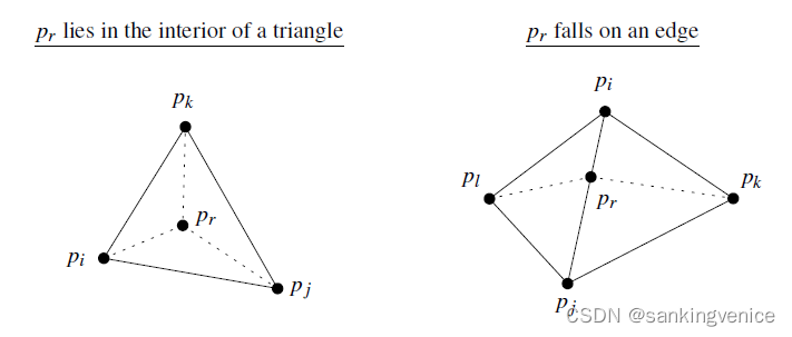 基于逐点插入的Delaunay三角化算法原理_bowyer-watson-CSDN博客
