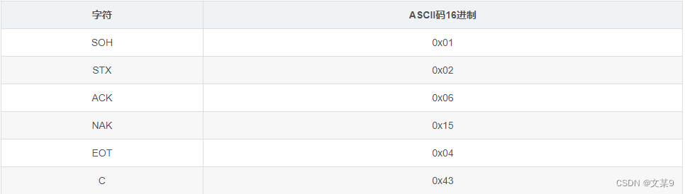 YMODE协议简述-CSDN博客