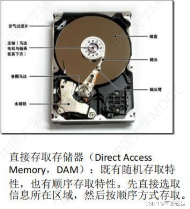 [外链图片转存失败,源站可能有防盗链机制,建议将图片保存下来直接上传(img-j6Q2m7pK-1674541864213)(C:\Users\Administrator\AppData\Roaming\Typora\typora-user-images\image-20230124123544773.png)]