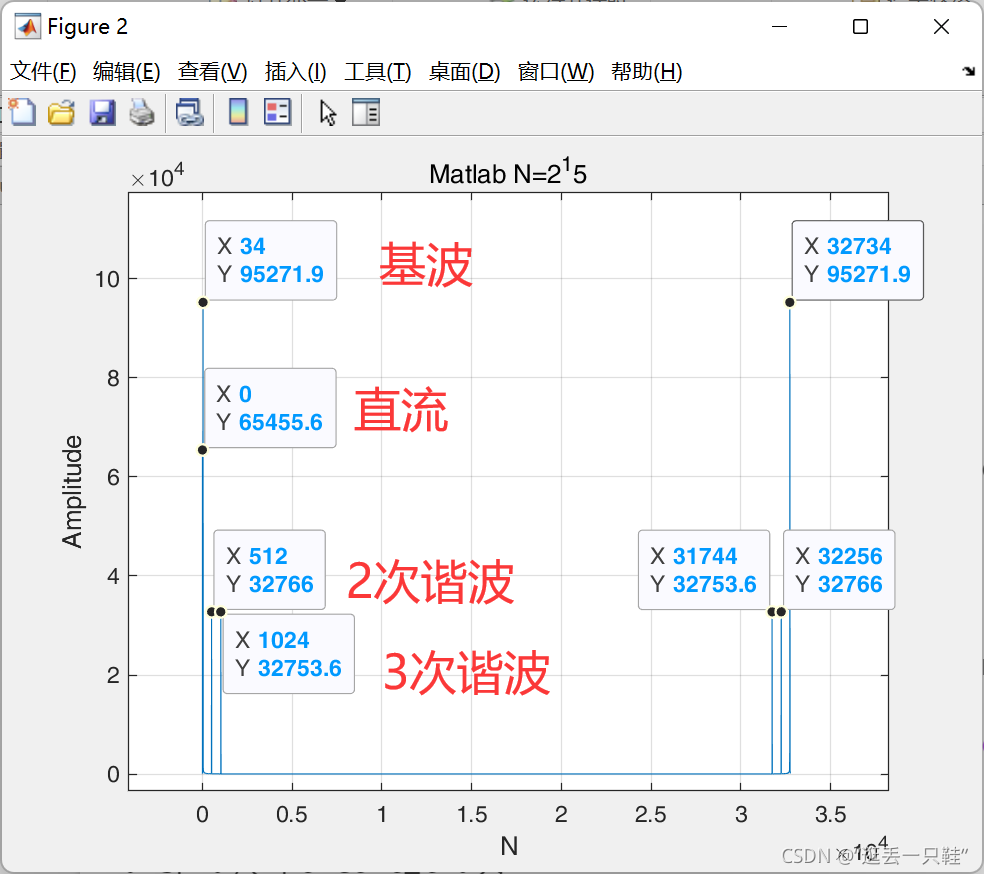 Thd Calculation Matlab 从Matlab总谐波失真(THD)仿真到C语言总谐波失真(THD)应用_fft分析结果的thd值-CSDN博客