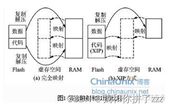 [外链图片转存失败,源站可能有防盗链机制,建议将图片保存下来直接上传(img-7YLryT8H-1655190620885)(11.XIP%EF%BC%88eXecute%20In%20Place%EF%BC%89.assets/image-20220606172624732.png)]