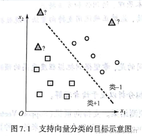 [外链图片转存失败,源站可能有防盗链机制,建议将图片保存下来直接上传(img-TPFnORuy-1670125670520)(C:\Users\ALANSHAO\AppData\Roaming\Typora\typora-user-images\image-20221020193201545.png)]