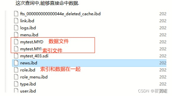 数据库---＞MySQL（1）【MySQL索引】