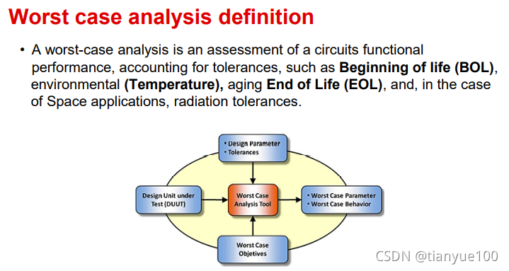 Worst Case Circuit Analysis Application Guidelines_how to avoid design ...