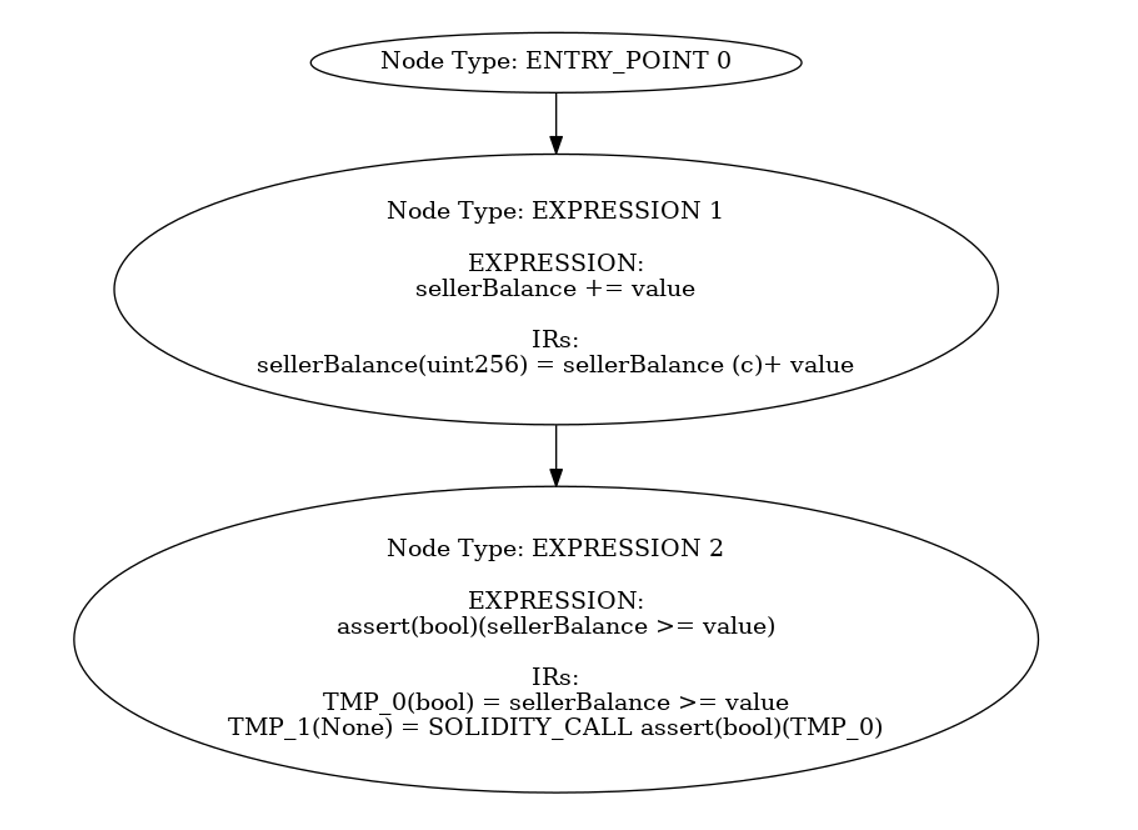 slither-analyzer · PyPI