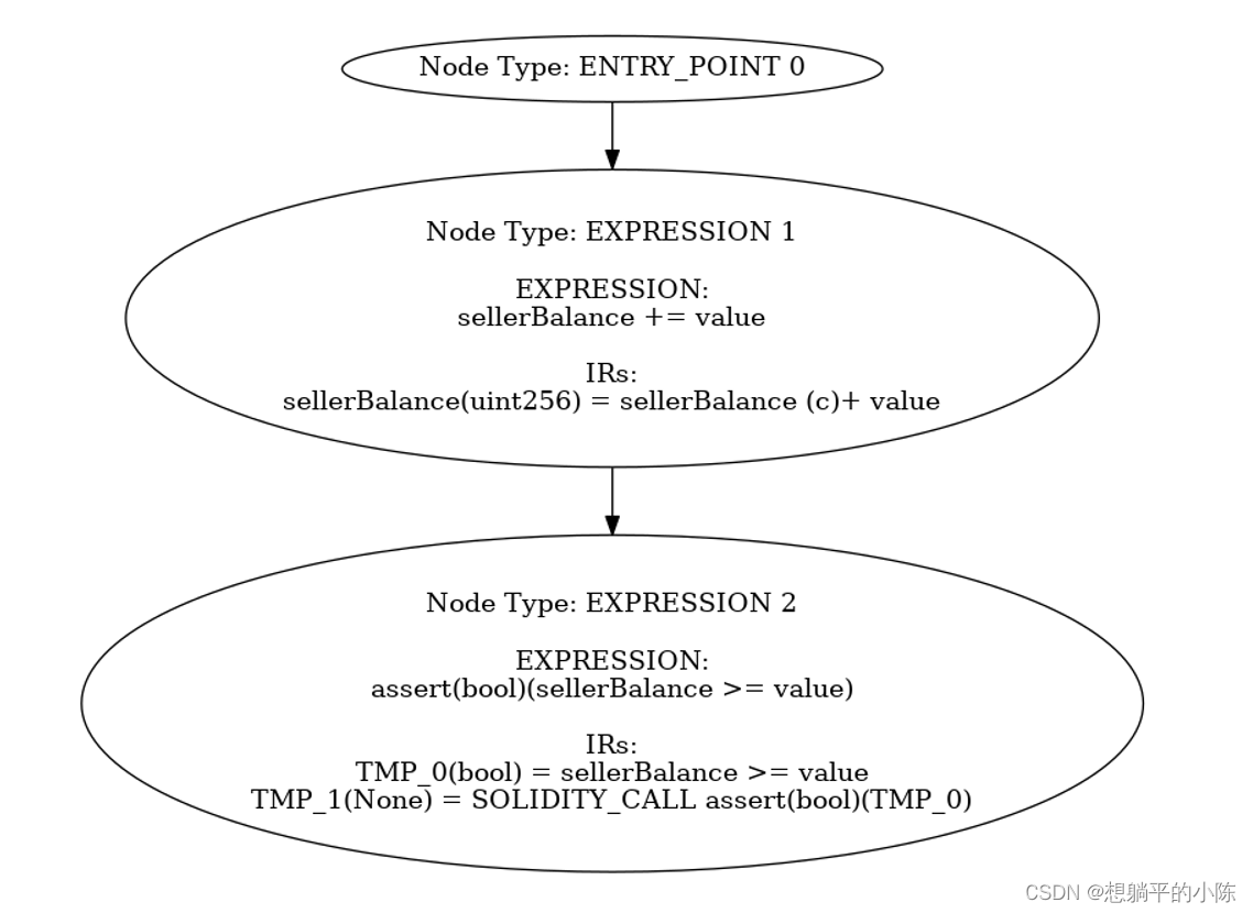 slither-analyzer · PyPI