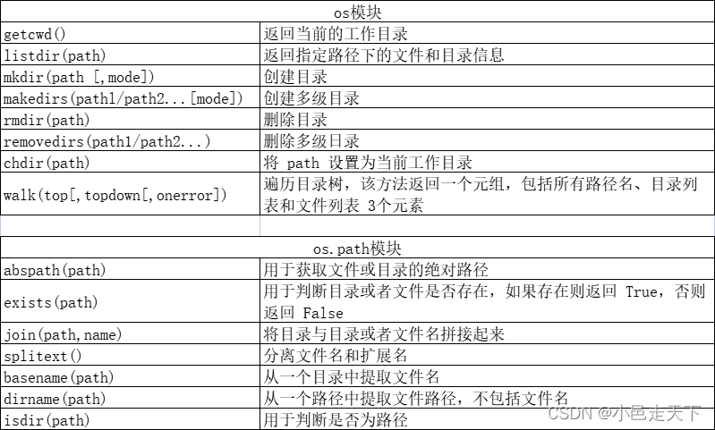 【python学习】基础篇-文件与系统-os 模块及 os.path 相对路径与绝对路径