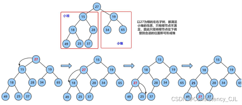 堆的向下调整算法