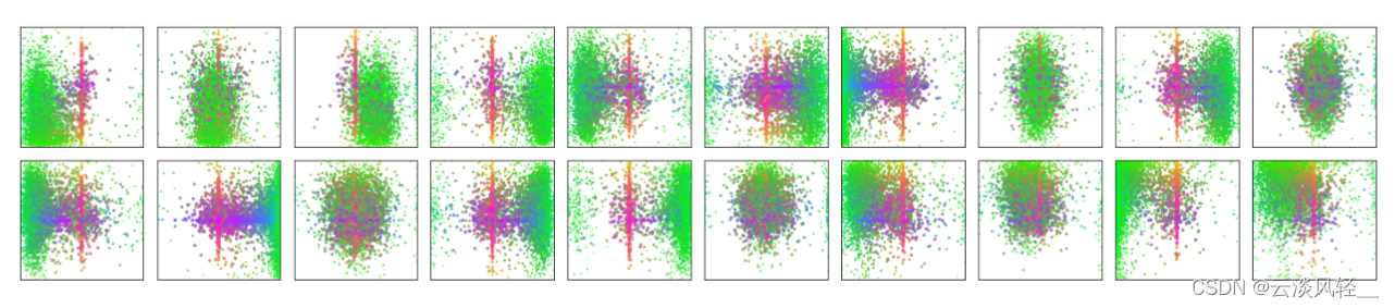 10 DETR 论文精读【论文精读】End-to-End Object Detection with Transformers