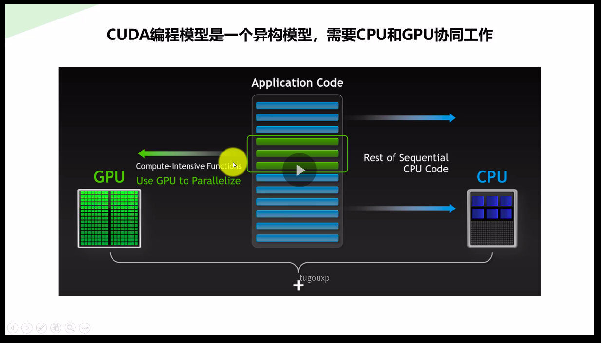 高性能计算(HPC)和智能计算理解