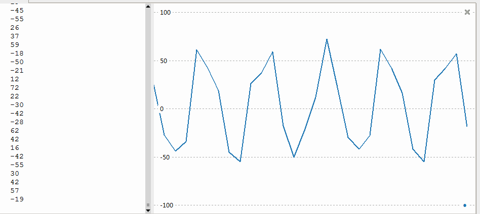 ▲ 图2.3.2  两次ADC转换时间间隔为5ms时对应的ADC波动值