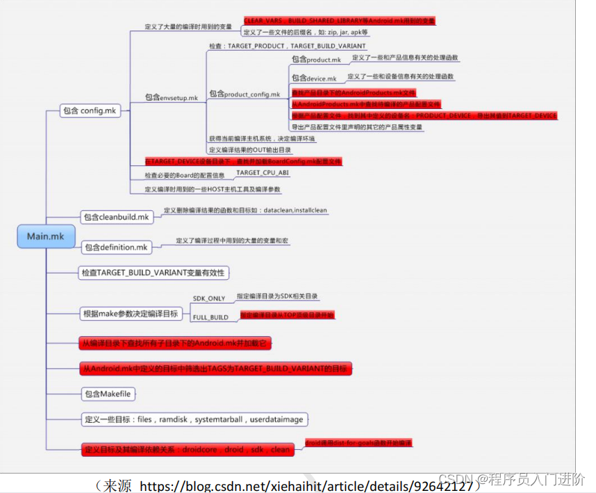 Android 深入系统完全讲解（13）