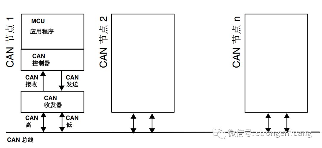 CAN总线协议是什么？CAN总线协议有哪些?_can有几种通讯协议-CSDN博客