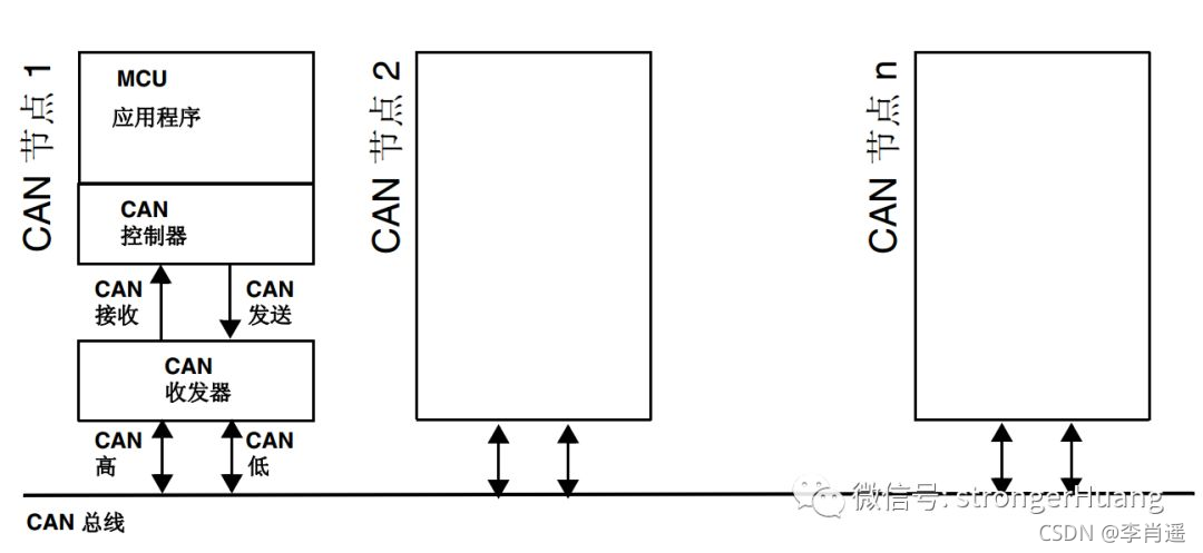 CAN总线协议是什么?CAN总线协议有哪些?_can有几种通讯协议-CSDN博客