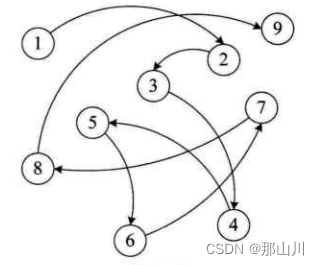 大话数据结构-C（1）