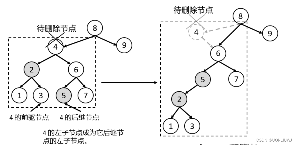 算法笔记 二叉搜索树