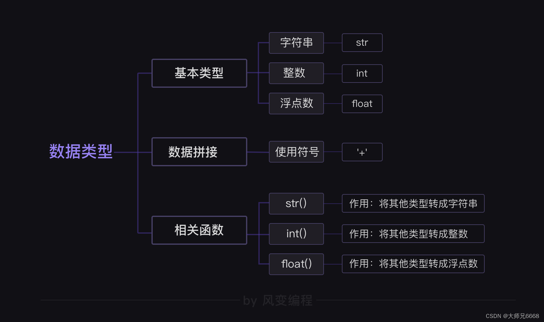 ここに画像の説明を挿入します