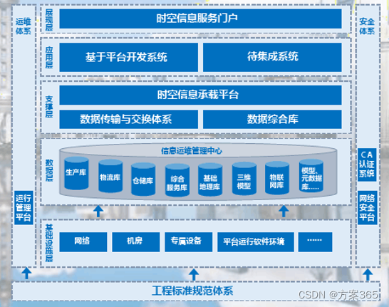 智慧港口解决方案-最新全套文件
